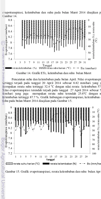 Gambar 14. 8.8 