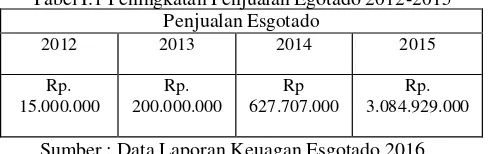 Tabel I.1 Peningkatan Penjualan Egotado 2012-2015 