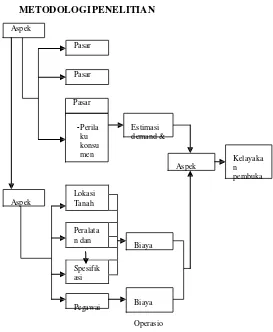 Gambar Model Konseptual 