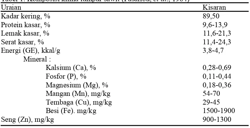 Tabel 1. Komposisi kimia lumpur sawit (Pasaribu, �����Uraian   ., 1984)        