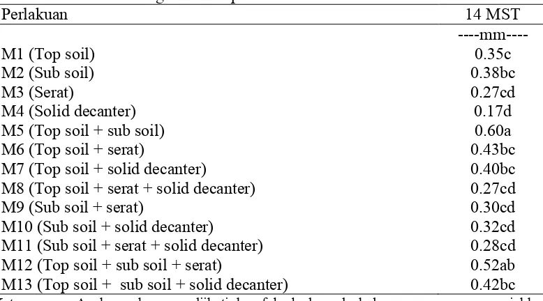 Tabel 4. Diameter batang bibit kelapa sawit 14 MST Perlakuan 