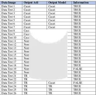 Table 4.1 Crisp Input Variables 