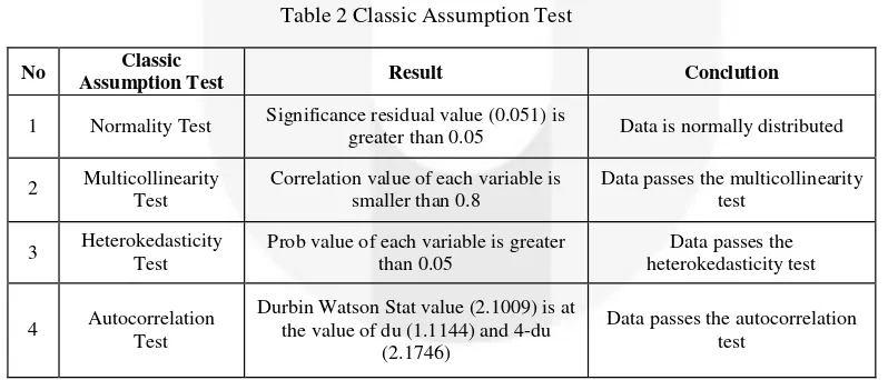 Table 1 Descriptive Statistics