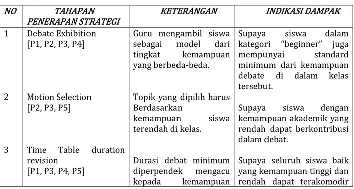 Tabel 2. Hasil Penelitian 