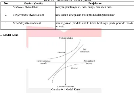 Tabel 2.1 Tabel Dimensi Product Qaulity 