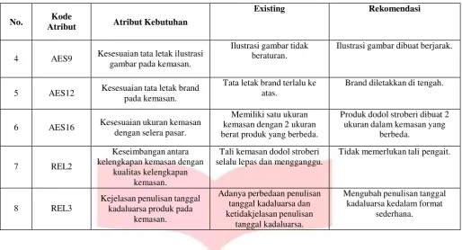 gambar pada kemasan. 