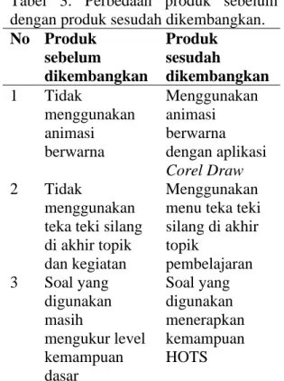 Tabel 1. Kriteria validasi 