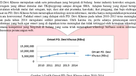 Gambar 1 Grafik Omset PD. Devi Khusus tahun 2010-2014