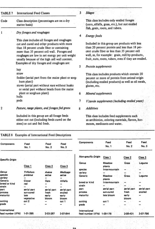 TABLE 7 International  Feed Classes  