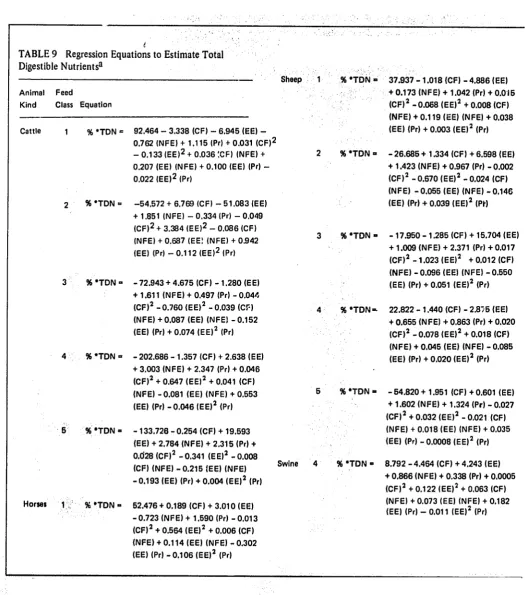 TABLE 9  Regression  Equations  to Estimate  Total  