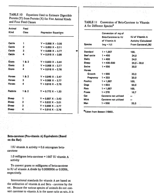 TABLE 10 Equations  Used  to Estimate  Digestible  