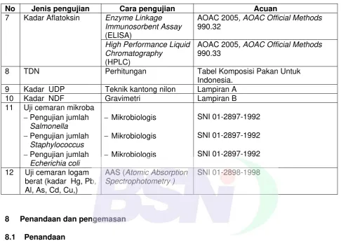 Tabel Komposisi Pakan Untuk 