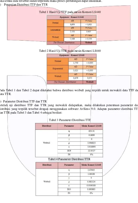 Tabel 1 Hasil Uji TTF pada mesin Komori LS440 