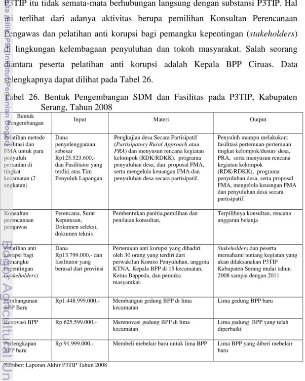 Tabel  26.  Bentuk  Pengembangan  SDM  dan  Fasilitas  pada  P3TIP,  Kabupaten  Serang, Tahun 2008 