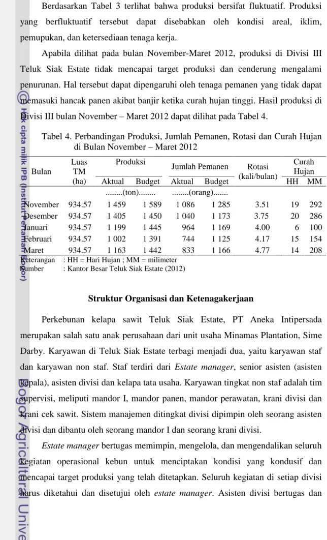 Tabel 4. Perbandingan Produksi, Jumlah Pemanen, Rotasi dan Curah Hujan  di Bulan November – Maret 2012 