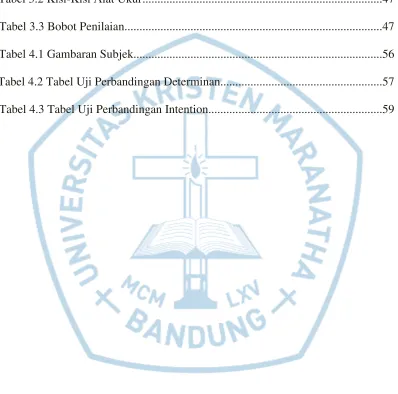 Tabel 3.2 Kisi-Kisi Alat Ukur................................................................................47