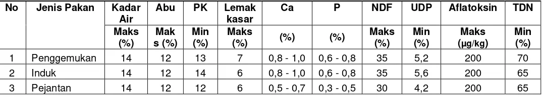 Tabel 1 - Batas maksimum kandungan logam dalam konsentrat 