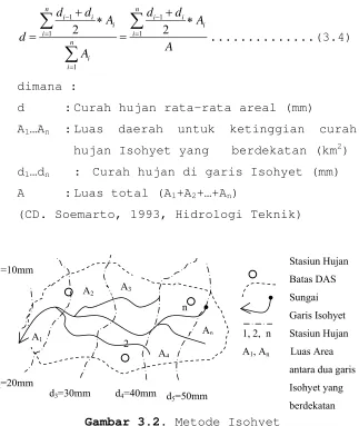 Gambar 3.2. Metode Isohyet  berdekatan 