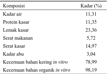 Tabel 1. Hasil analisis proksimat terhadap ampas kelapa segar 