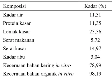 Tabel 1. Hasil analisis proksimat terhadap ampas kelapa segar 