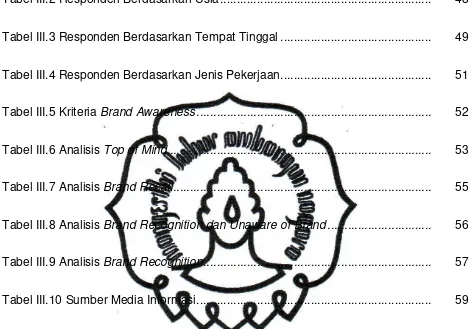 Tabel III.2 Responden Berdasarkan Usia ..............................................................