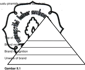 Gambar II.1 