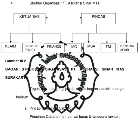 Gambar III.2 