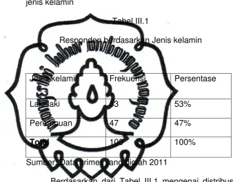 Tabel III.1 