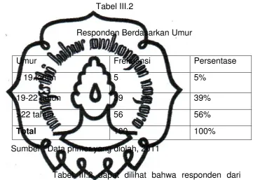 Tabel III.2 