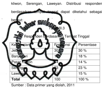 Tabel III.3 