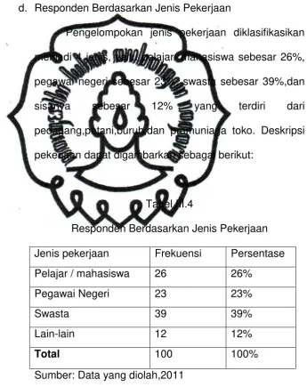 Tabel III.4 