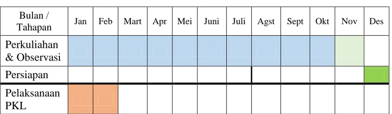 Tabel I. 1 Jadwal Kerja 