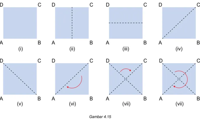 Gambar 4.15DACB(i)DACB(ii)DA CB(iii) DA CB(iv)(v)DACB(vi)DACB(vii)DACB(vii)DACB