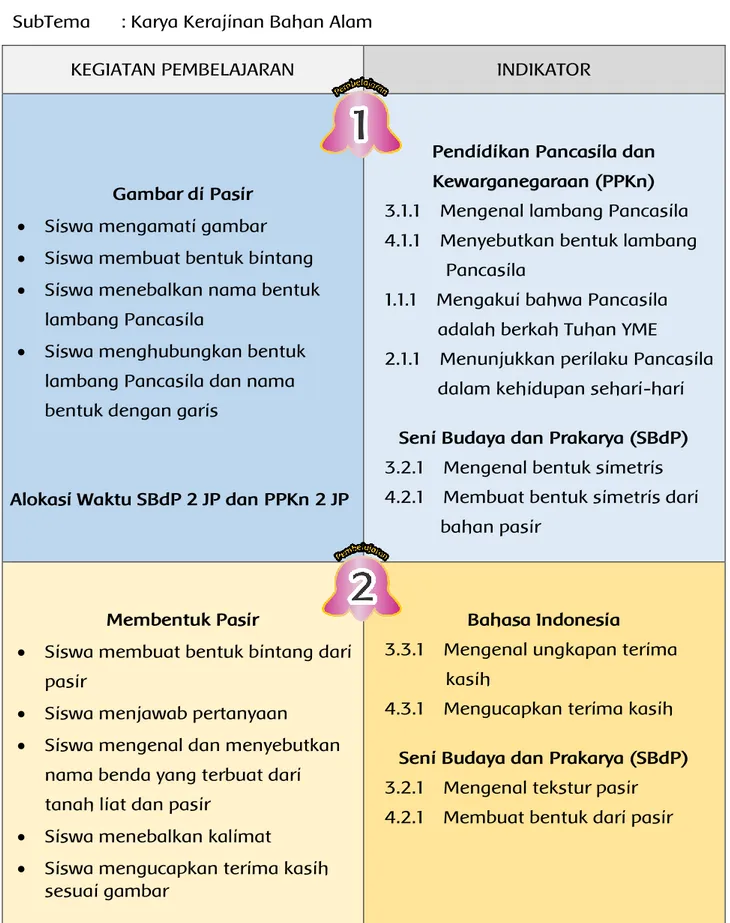 Isian Singkat 1. Terima Kasih - KUNCI JAWABAN LEMBAR PENILAIAN SUBTEMA 1