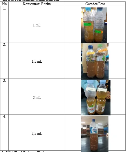 Tabel 1. Foto Kualitas warna Gula cair