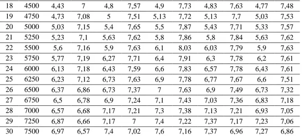 Gambar 6. Chart Perbandingan Daya (HP) dengan variasi bahan bakar. 