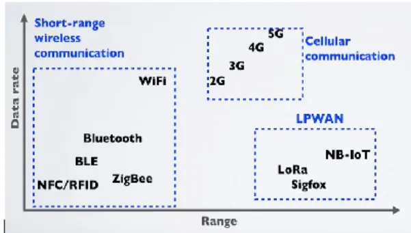 Gambar 2. Data Mentah NMEA 