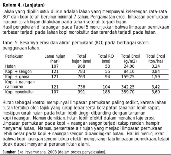 Peran Agroforestri Pada Skala Plot: