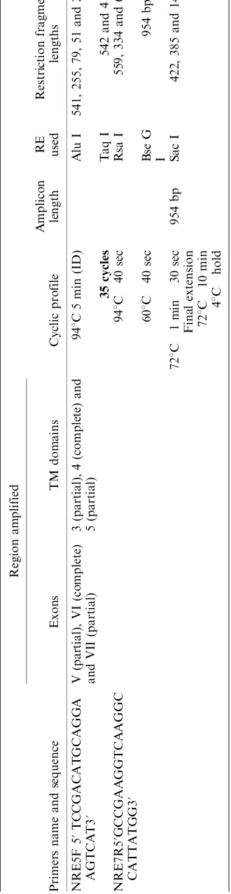Figure 1. PCR�12:Lane 9and 51 bp); Lane 3bp); Lane 5: Uncut (954 bp); Lane 6: 100 bp DNA ladder;Lane 7exon VRFLP patterns of buffalo SLC11A1 gene�VII