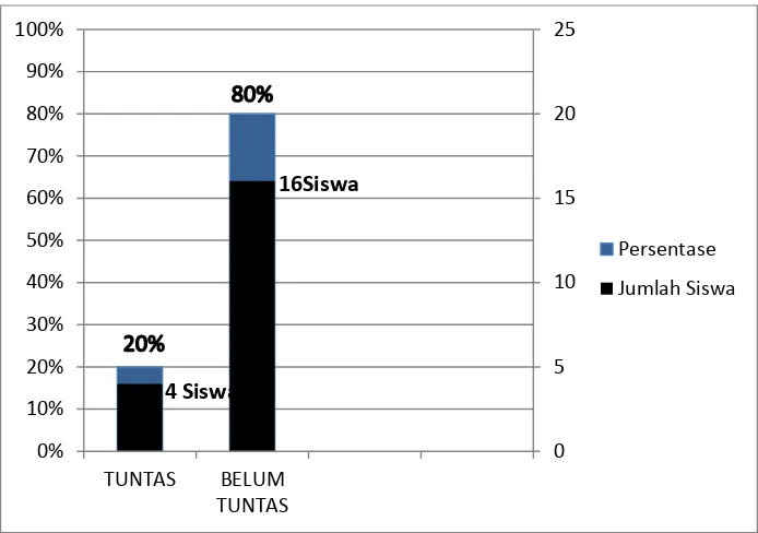 Grafik 1 Pra Siklus Passing Bawah Bola Voli  