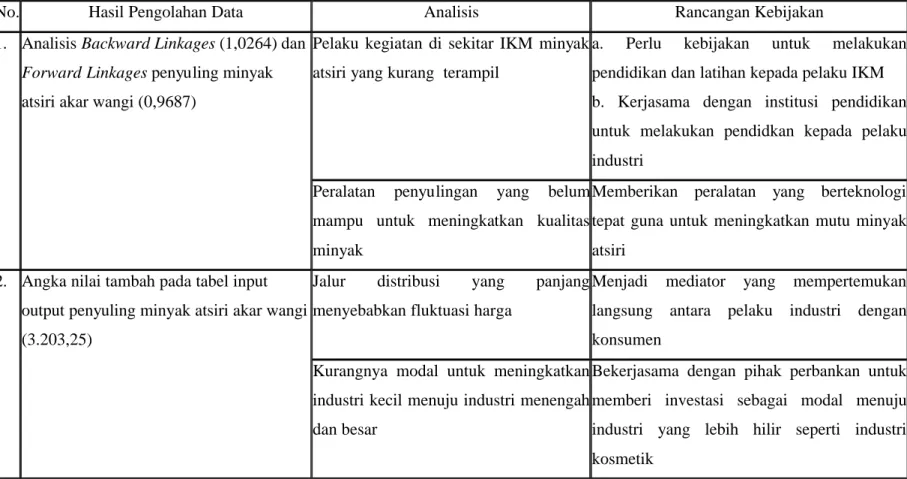 Tabel V-1. Analisis Kebijakan 