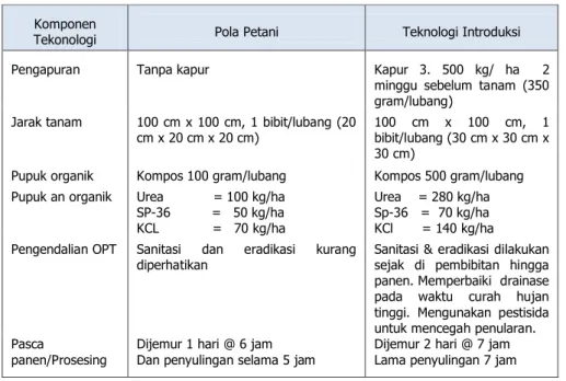 Tabel 5. Lanjutan 