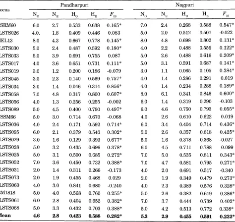 Table 1 