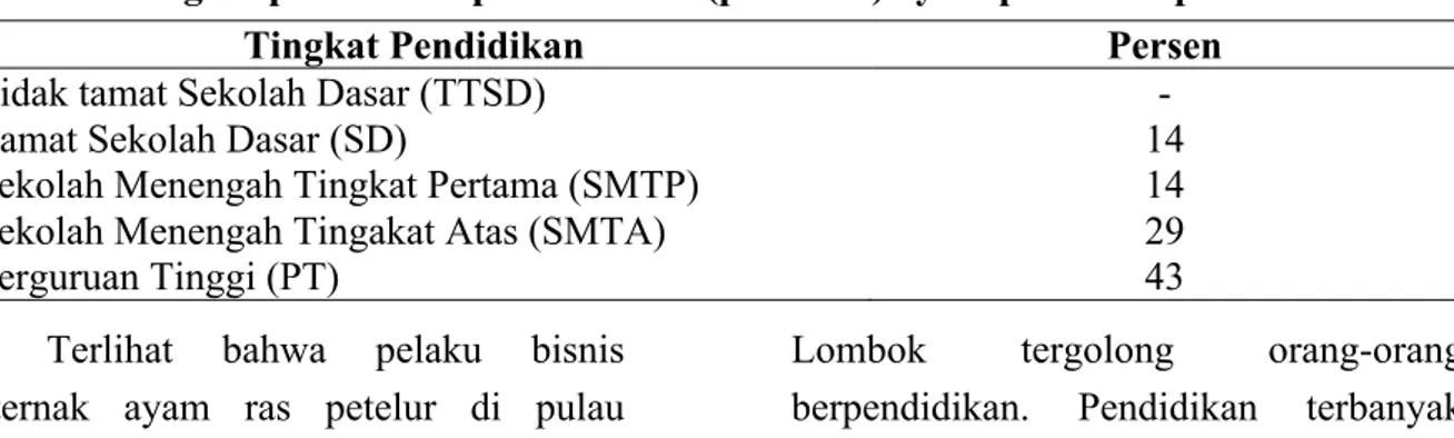 Tabel 1. Tingkat pendidikan pelaku bisnis (peternak) ayam petelur di pulau Lombok