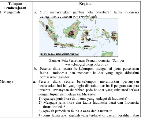 Gambar Peta Persebaran Fauna Indonesia  (Sumber  