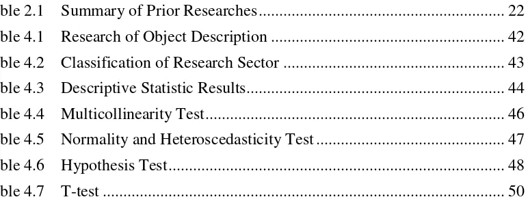 Table 2.122Summary of Prior Researches ...........................................................