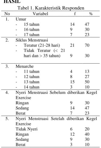 Tabel 1. Karakteristik Responden 