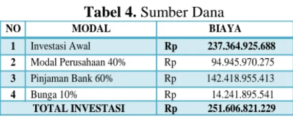 Tabel 1. Biaya Infrastruktur 