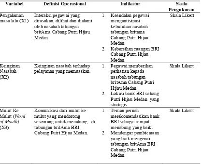 Tabel 3.2 Definisi Operasional Variabel hipotesis Kedua 