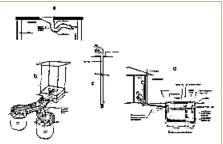 Gambar 4.2.  Penyaluran air Limbah Sistem Setempat 